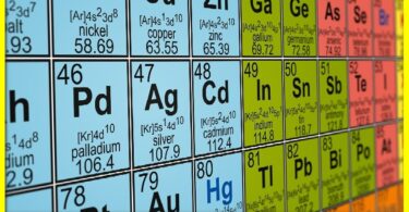 The history of the invention of the periodic table