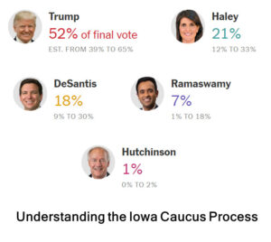 Understanding the Iowa Caucus Process